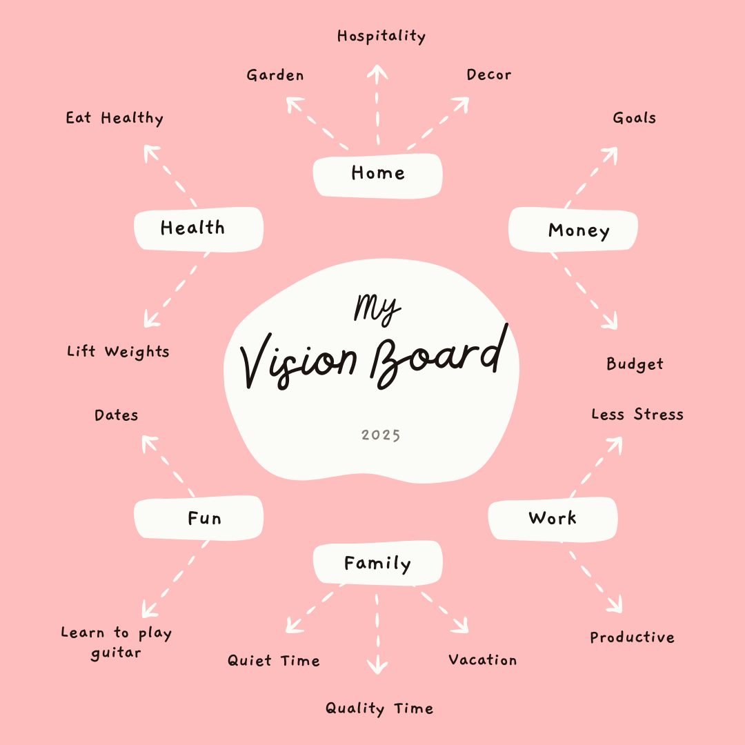 Text: My Vision Board 2025 with categories such as Health, Family, Work. 